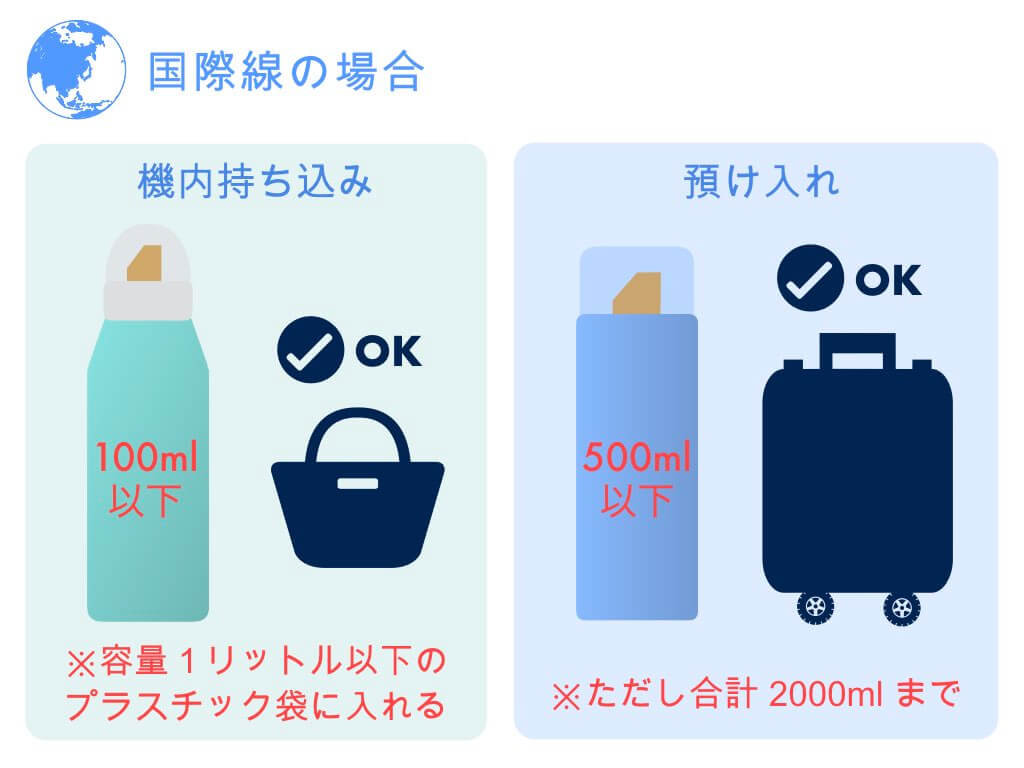 ヘアスプレーは飛行機に持ち込める？没収を防ぐ手荷物・預け入れ最新ルール