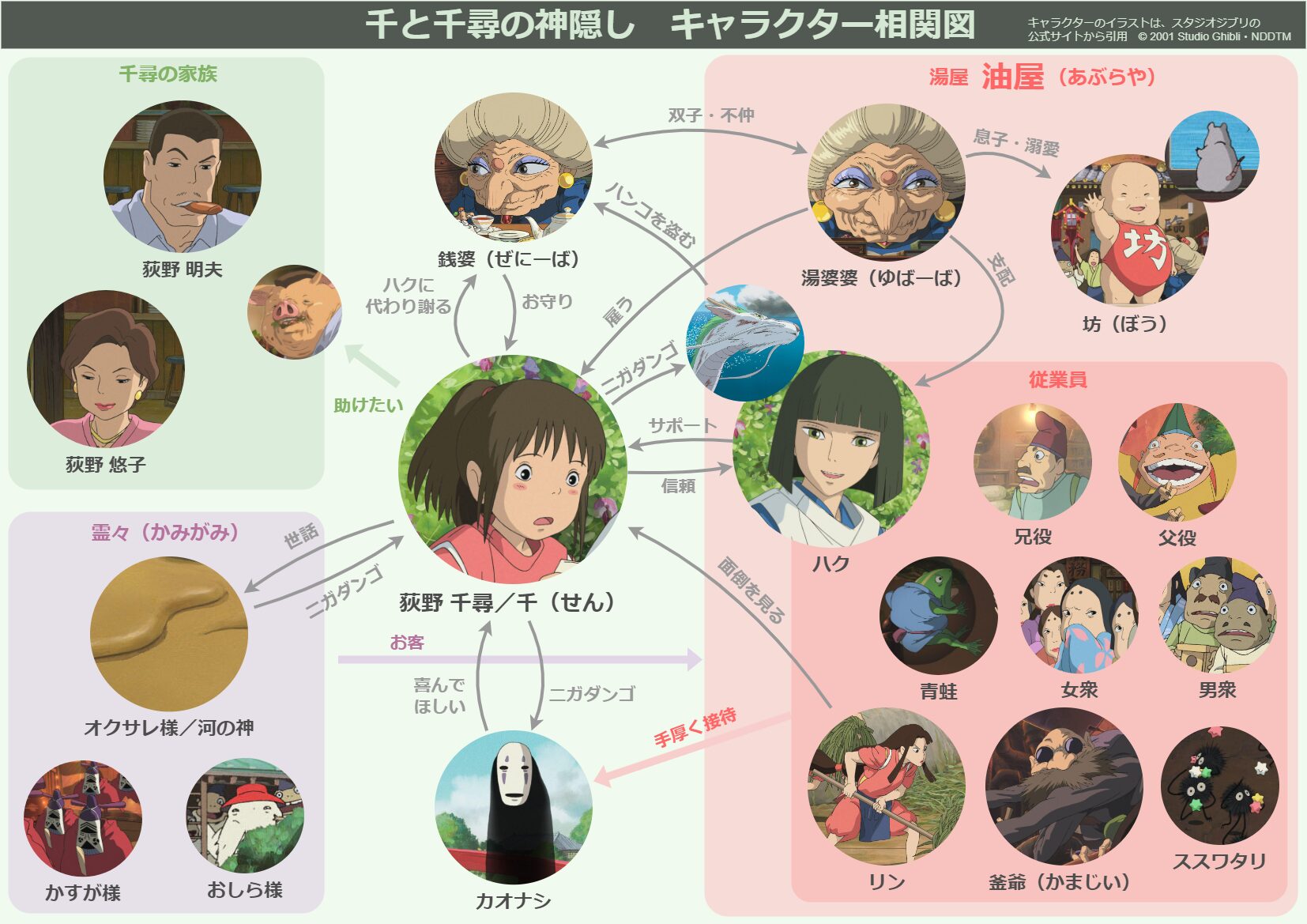 『千と千尋の神隠し』登場人物の裏設定と正体・声優の現在を徹底考察