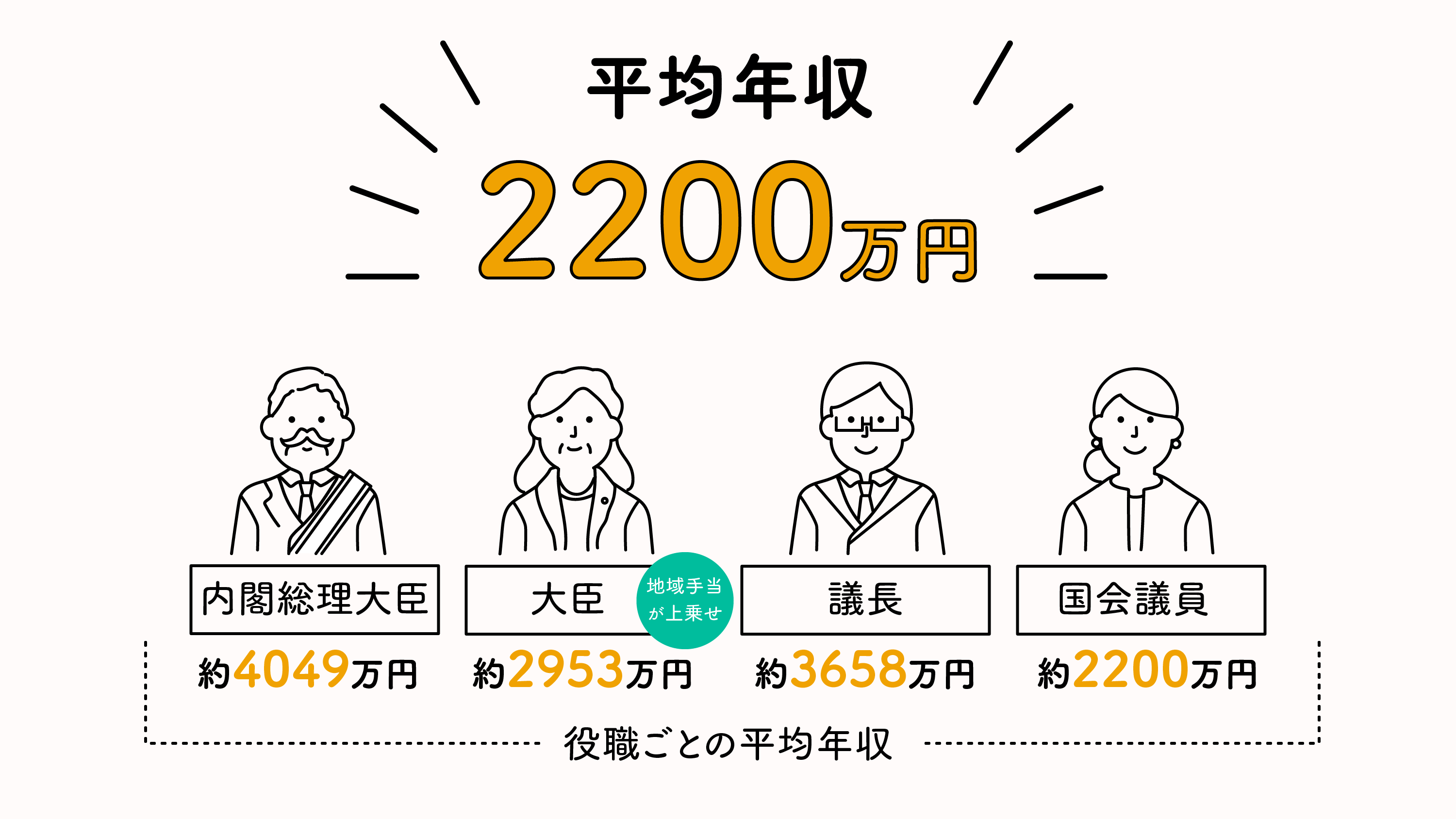 政治家の給料はいくら？国会議員の年収と手取り・非課税手当の実態を暴く