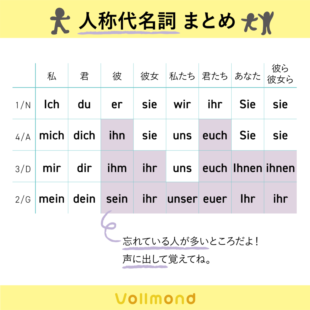 ドイツ語「Dir」の意味と使い方｜Du・Dichとの違いや格変化を徹底解説