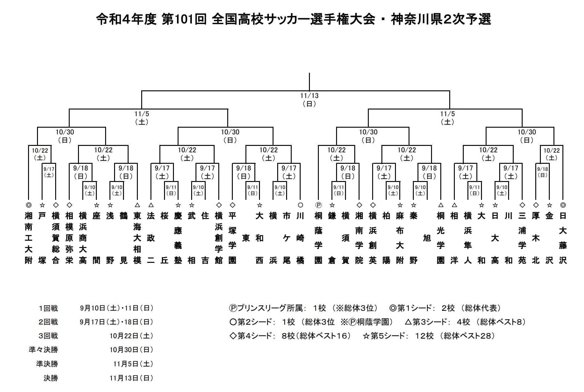 ルーテル学院高校の評判と偏差値の真実【2026年最新進路とサッカー部】