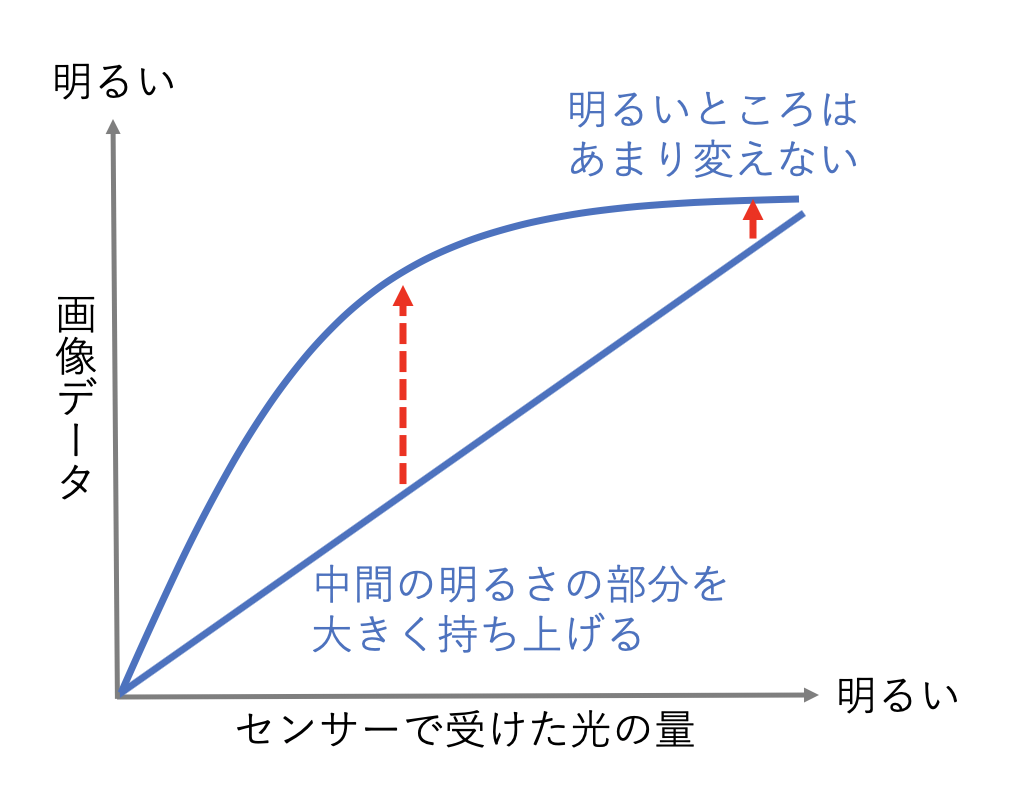 リニアとは？仕組みや開業時期の真相と新幹線との違い【2026最新】