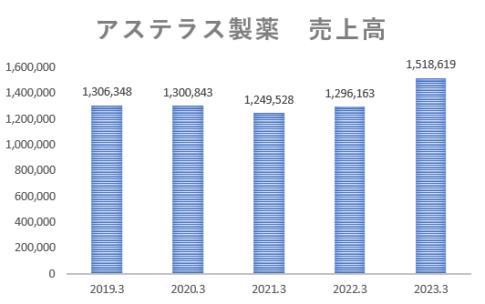 【噂】 アステラス 製薬 将来 性 気になる噂と真相 #657