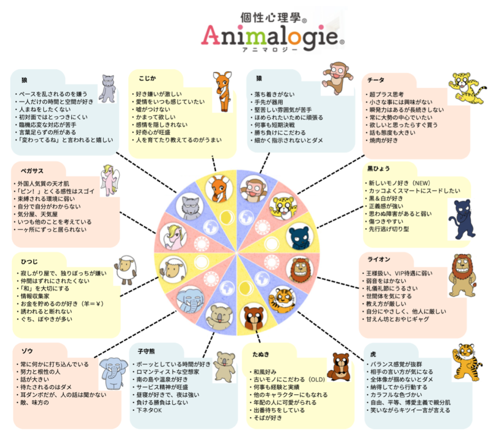 個性心理学はなぜ当たる？動物占いとの違いと怪しい噂の真相【2026】