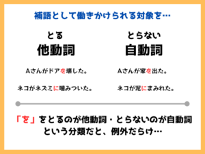 【経歴】 自動詞 と 他動詞 の 違い 公式インスタ・X最新情報 #935