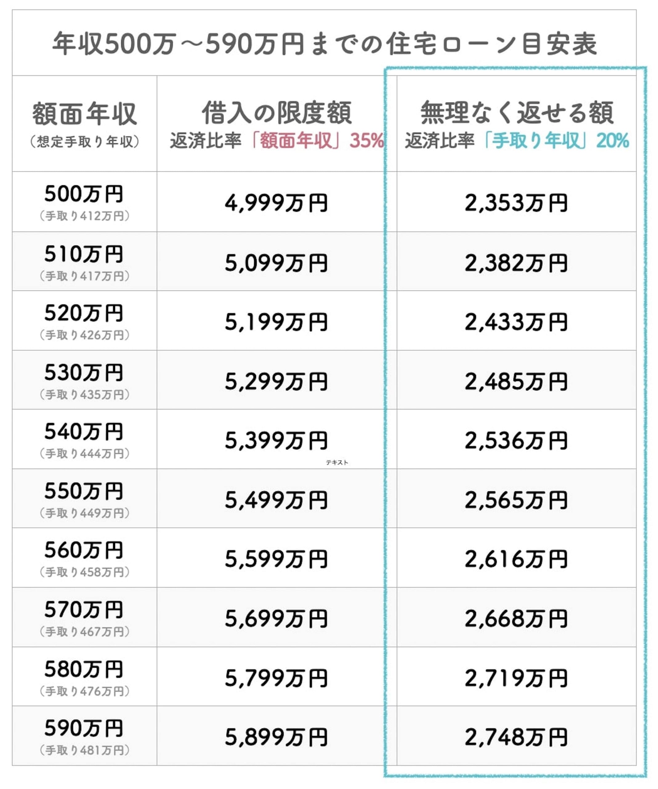 家のローンで後悔しない！2026年金利動向と審査の落とし穴を徹底解説