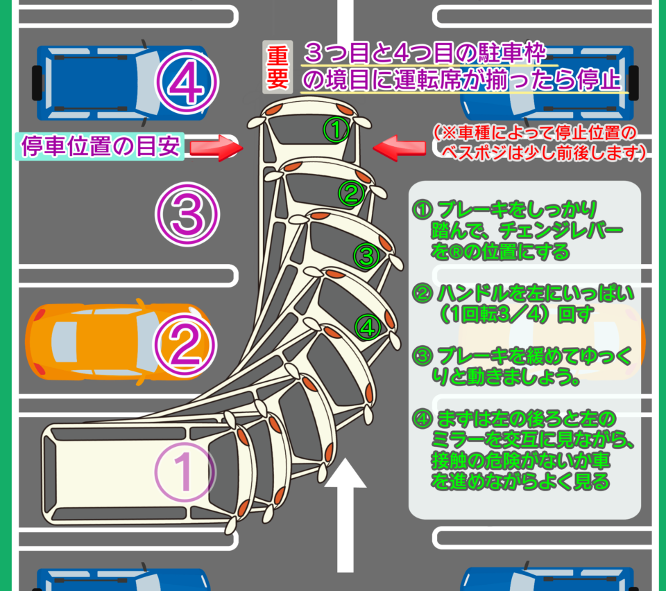 初心者が駐車を一発で決めるコツ！失敗を防ぐ裏ワザと最新テクニック