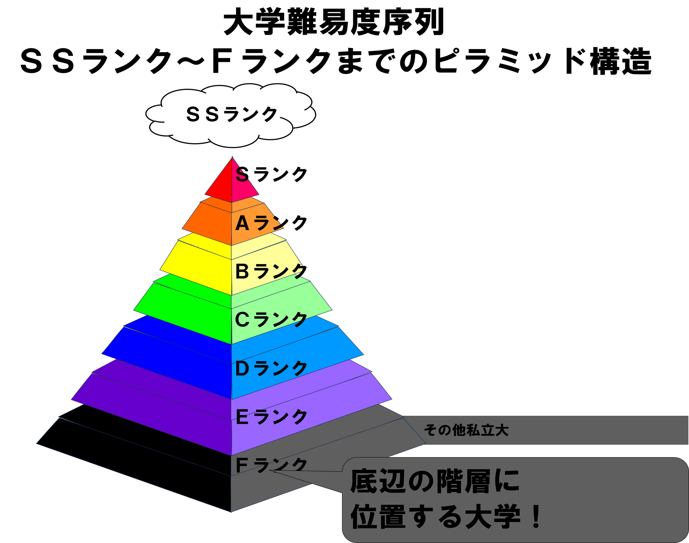 Fラン大学とはどこから？2026年の新基準と就職フィルターの真相