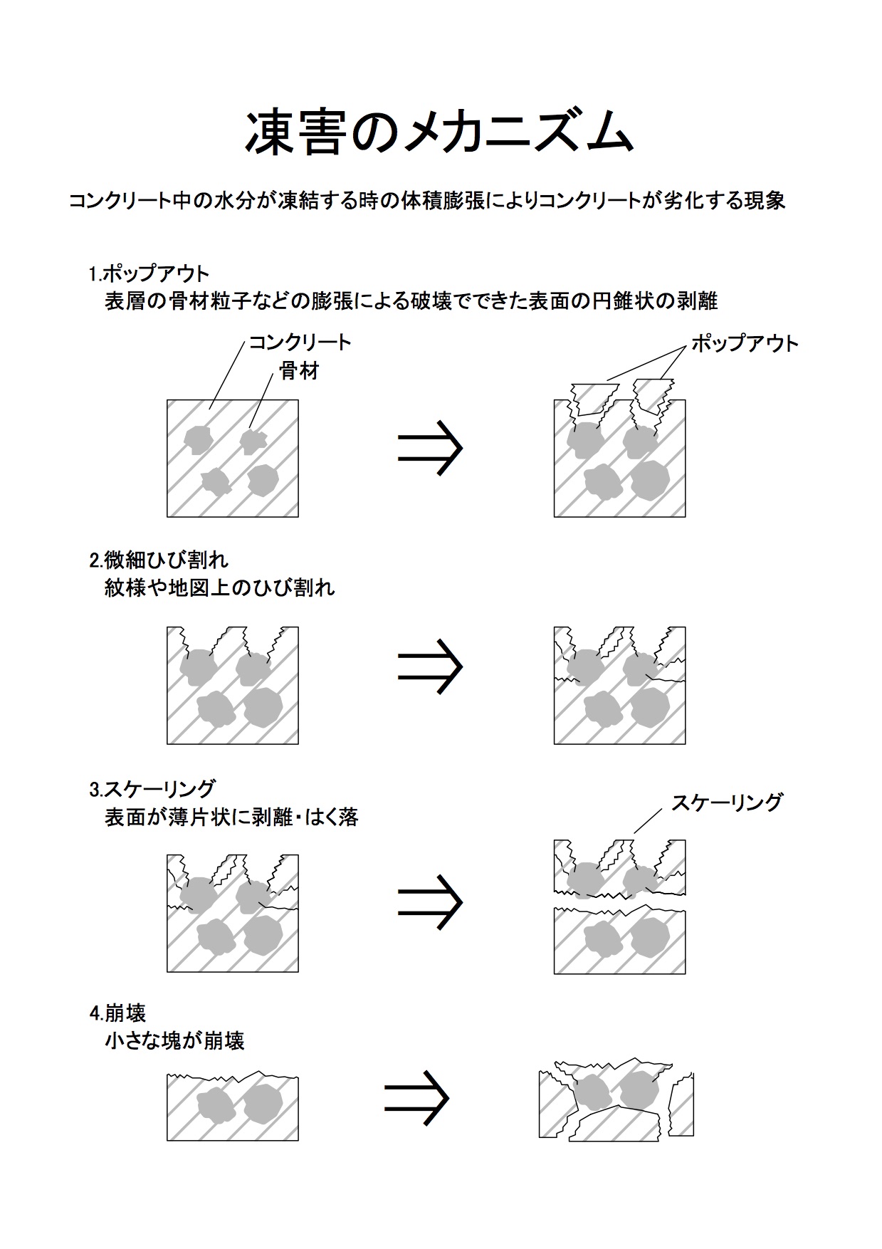ポップアウトとは？視界を奪う心理メカニズムと実践現場の最新活用法