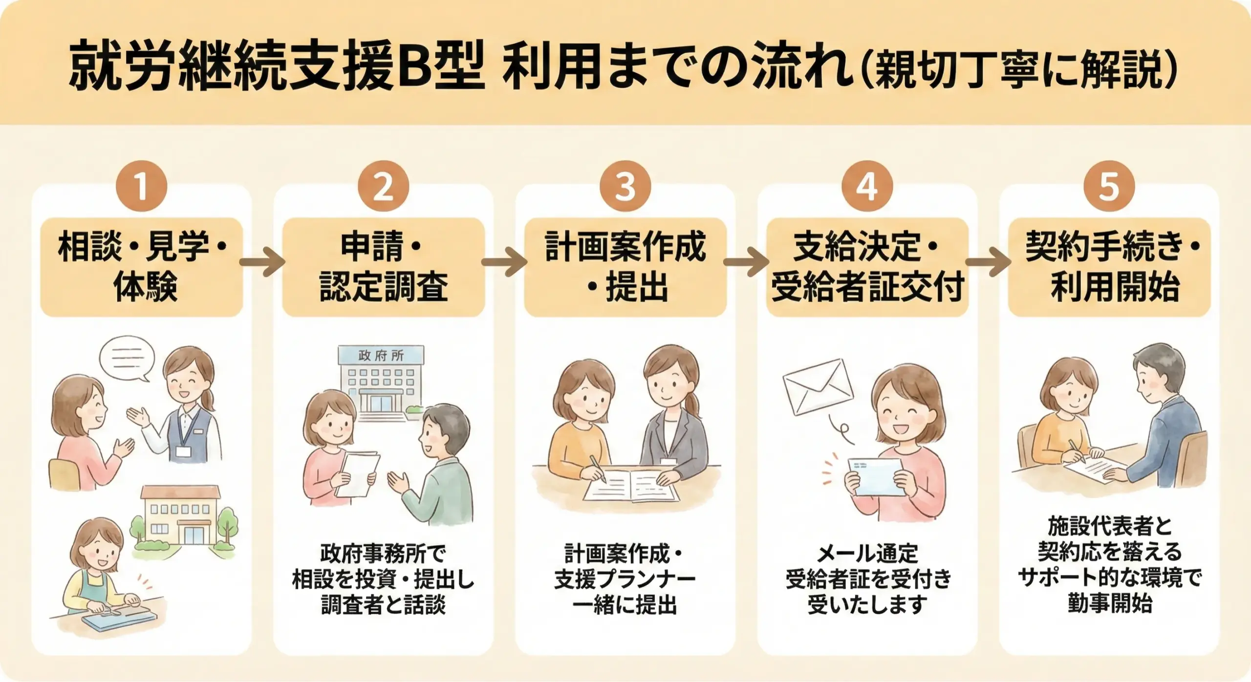 就労継続支援B型職員の悩みの真相｜辞めたい理由と現場の限界を暴く