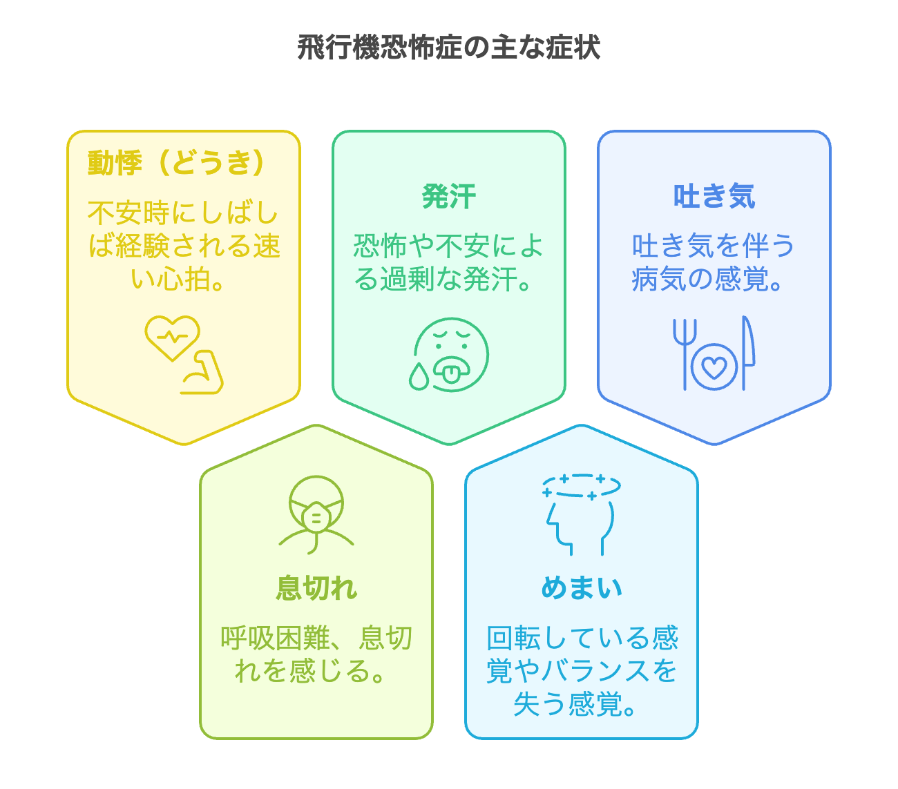 飛行機恐怖症とは？パニックの理由と搭乗前の克服法を徹底解説