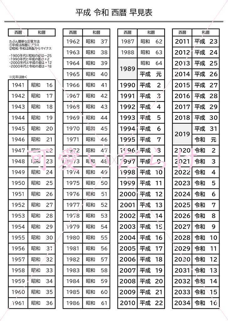 【2026年最新】今西暦何年？令和8年の早見表と書類作成で迷わない即算ガイド