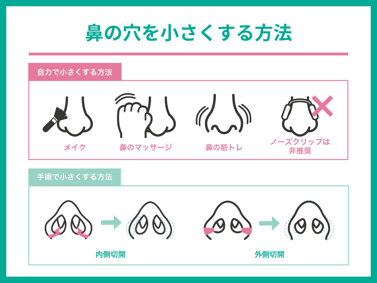 鼻を小さくする方法の真実｜自力ケアの限界と2026年最新の改善策