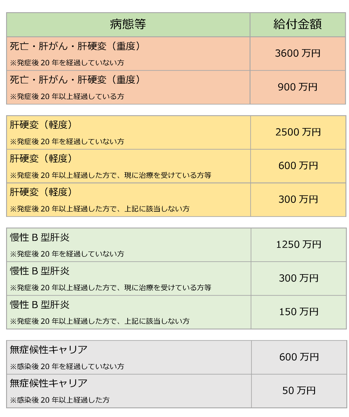 B型肝炎給付金とは？最大3600万円の受給条件と請求期限を徹底解説