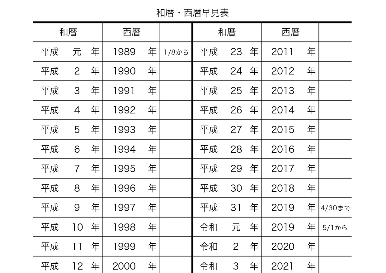 【2026最新】 平成 の 名曲 100 選 歴代彼氏・彼女まとめ #818