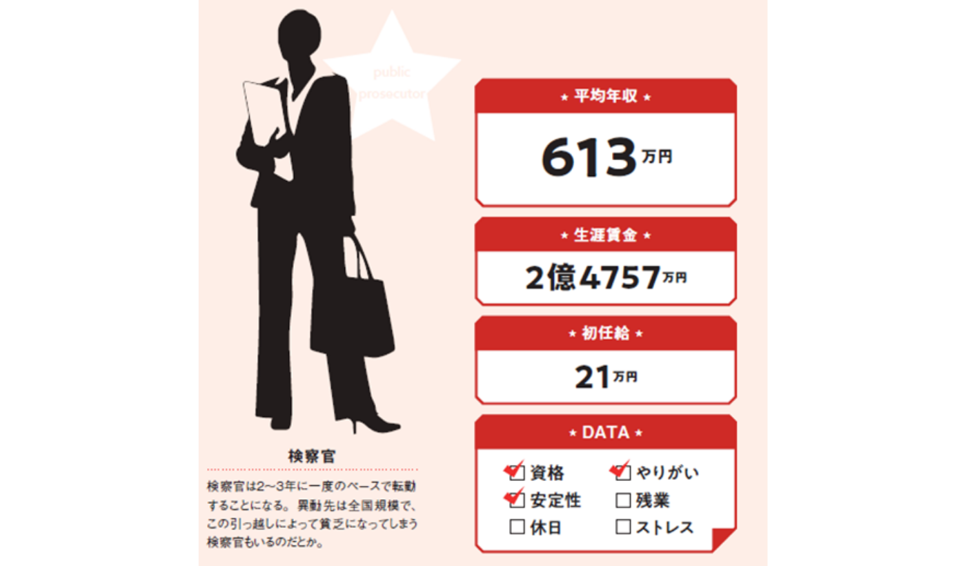 検察官の年収はいくら？初任給から特捜部・検事総長の給料と激務の真相