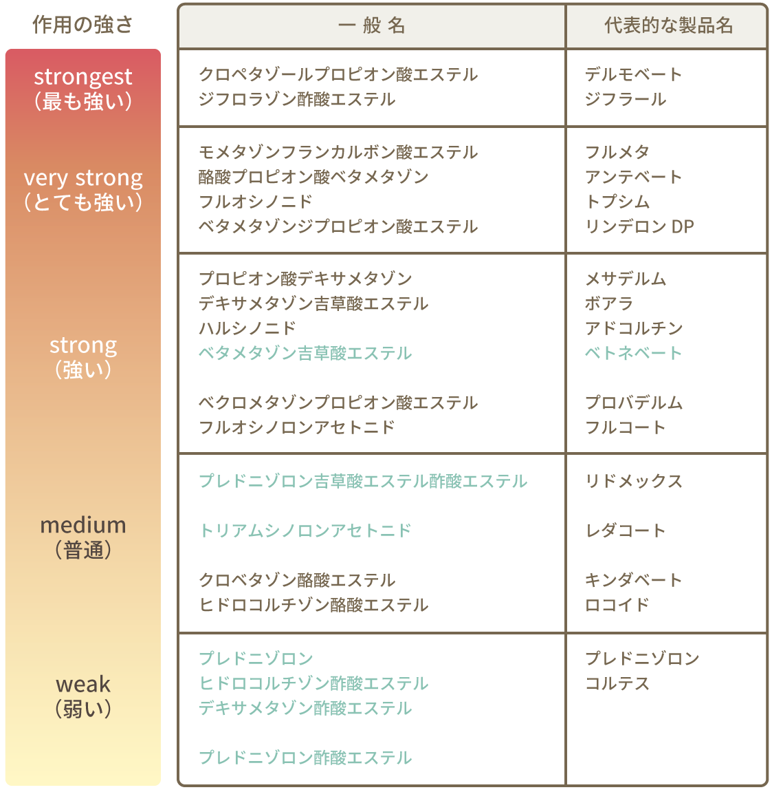 リンデロンVgの強さは全5段階中どれ？ランクと副作用・正しい塗り方徹底検証