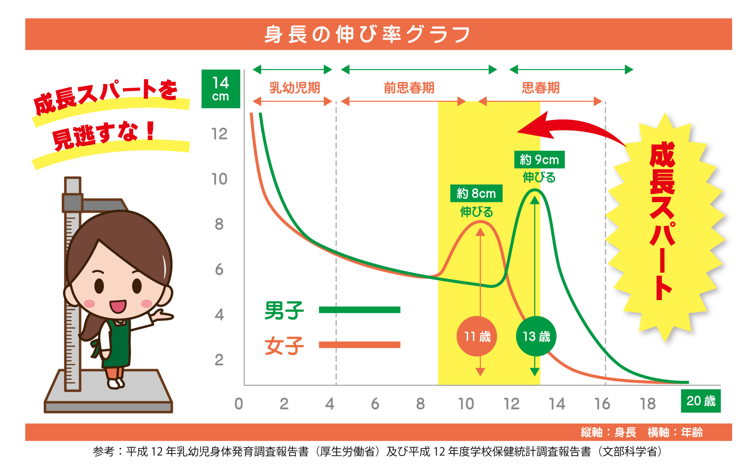 小学生の身長を伸ばす方法と噂の真相｜遺伝を超える2026年の新常識
