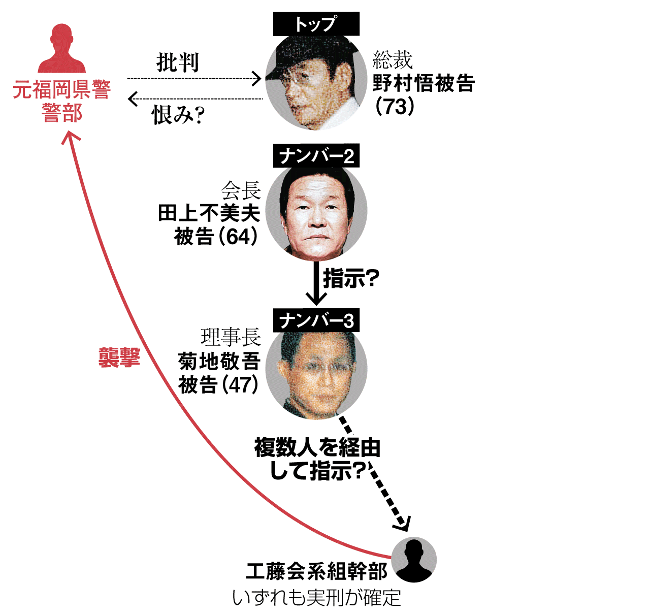 工藤会・野村悟総裁の現在と死刑破棄の真相｜最高裁上告と引退説