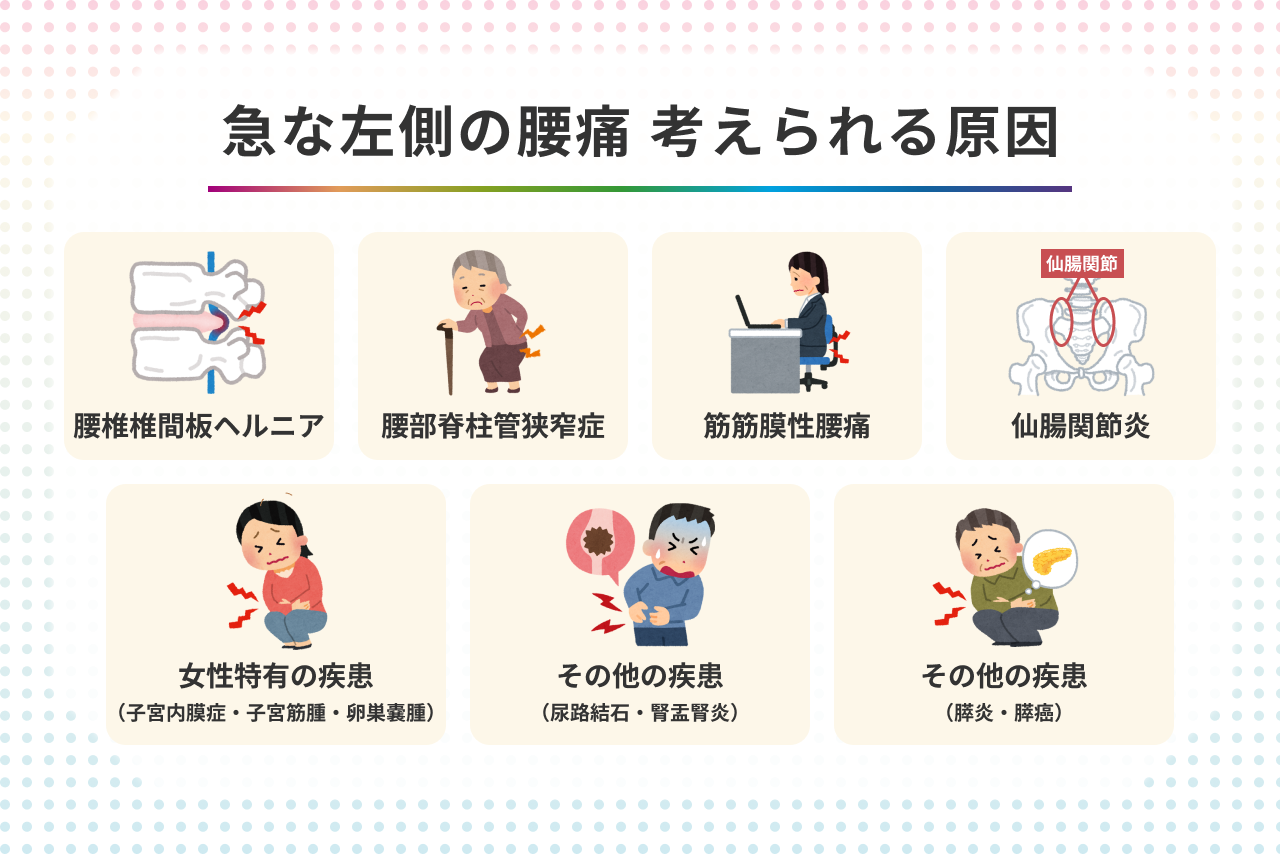 左の腰が痛い原因とは？内臓疾患の危険信号と受診の目安【2026年版】
