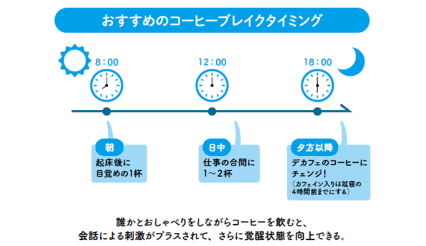 カフェインは寝る何時間前まで？「4時間前」が危険な理由と新常識