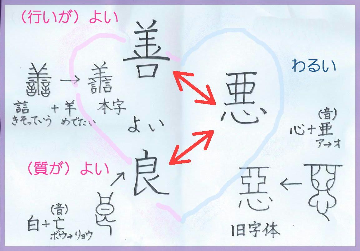 悪の反対語は善だけじゃない？正義や美徳など文脈で激変する対義語の真相