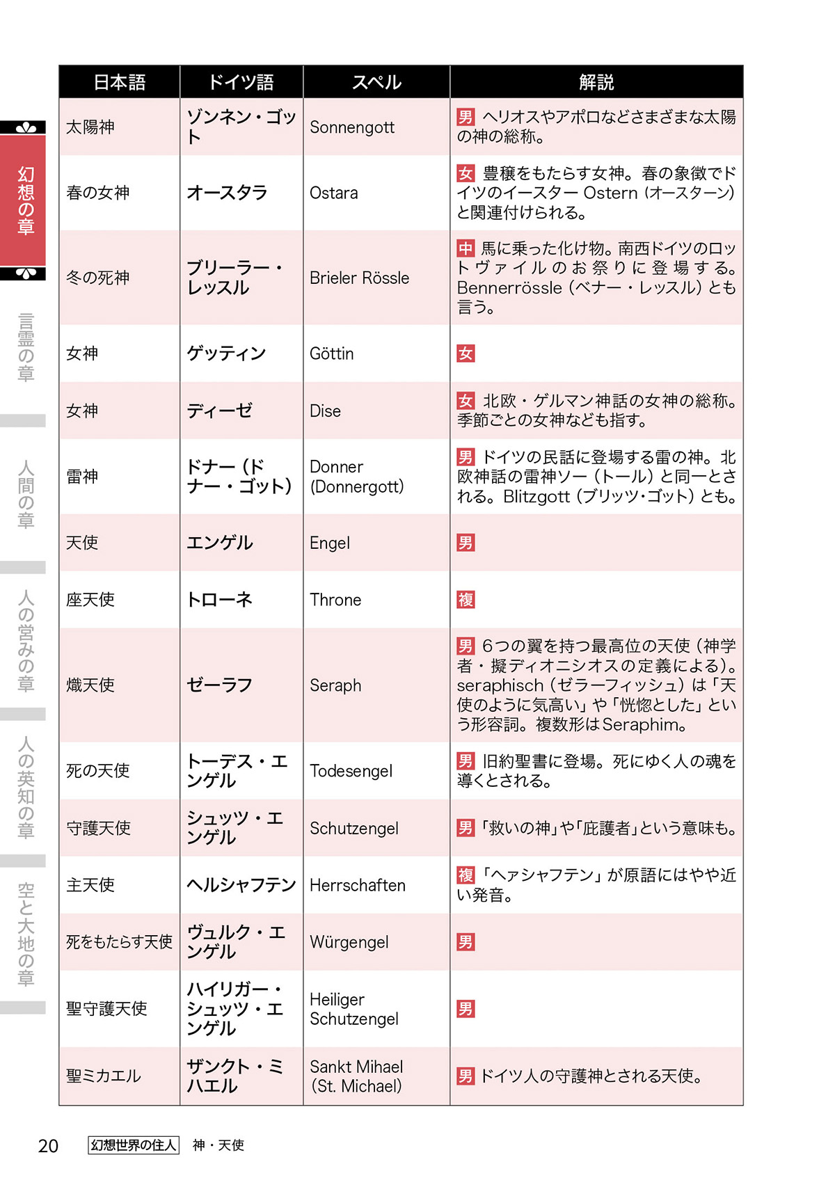 ドイツ語の苗字が持つ意味とは？貴族のフォンから創作に役立つ響きまで徹底解剖