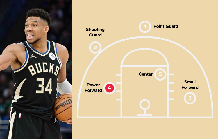 What Is a Forward Basketball