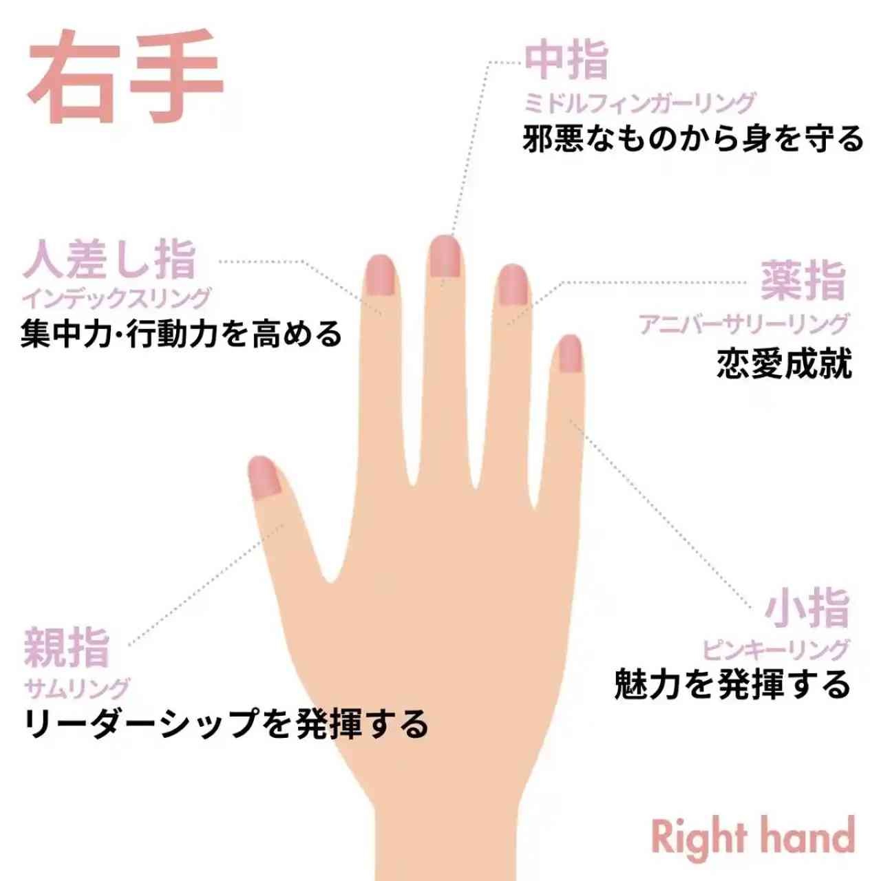 婚約指輪はどの指につける？左手薬指の理由と重ね付けの最新マナー