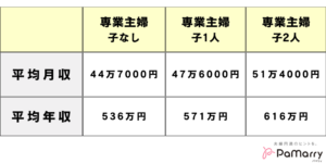 【徹底調査】 専業 主婦 夫 年収 最新ニュース速報 2026 #669