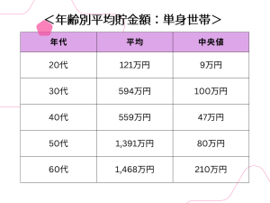 【必見】 正直 みんな貯金 どのくらい ある 40代 気になる噂と真相 #621