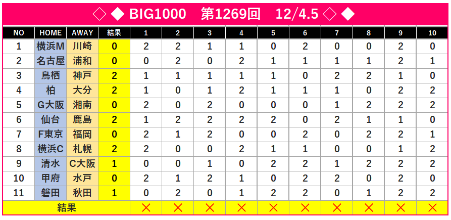 【2026年最新】Big当選結果速報！1等配当金とキャリーオーバー