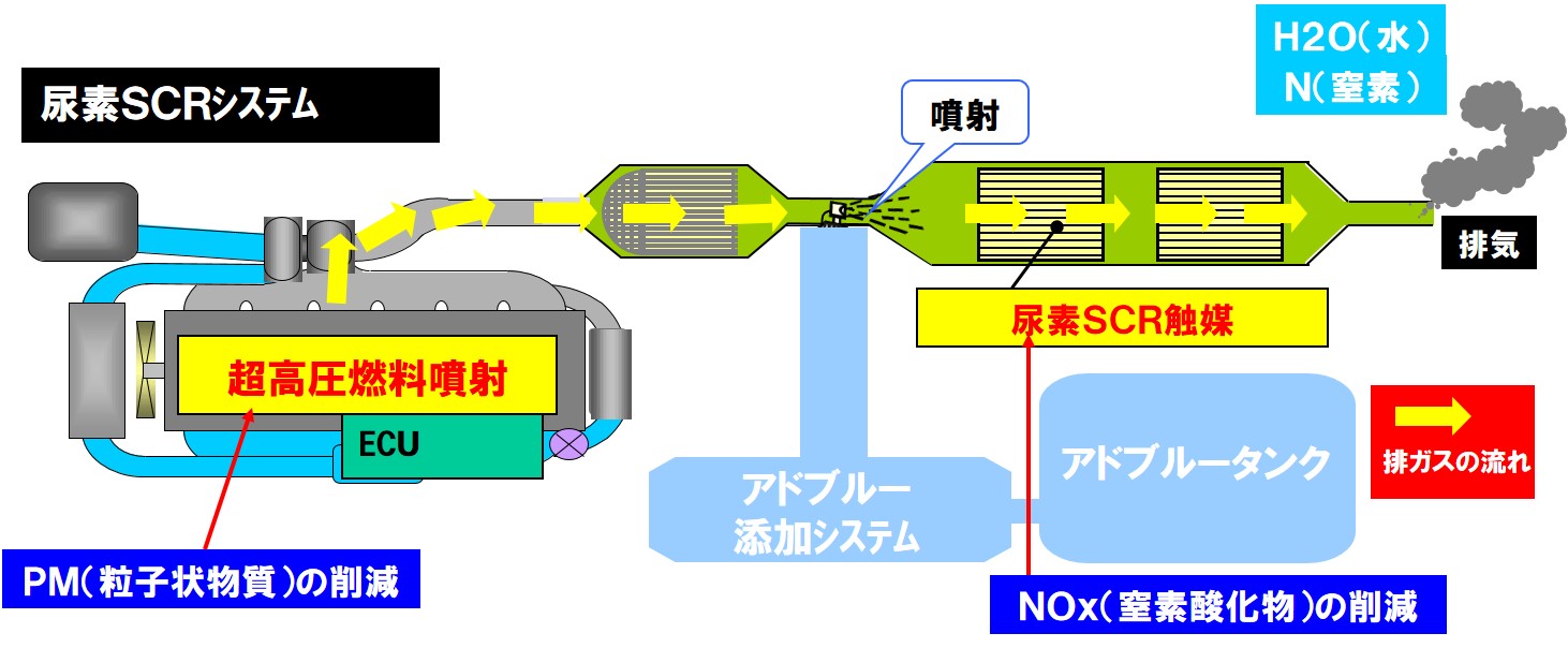 アドブルーとは？枯渇時の重大リスクと補充頻度・購入先を徹底解説