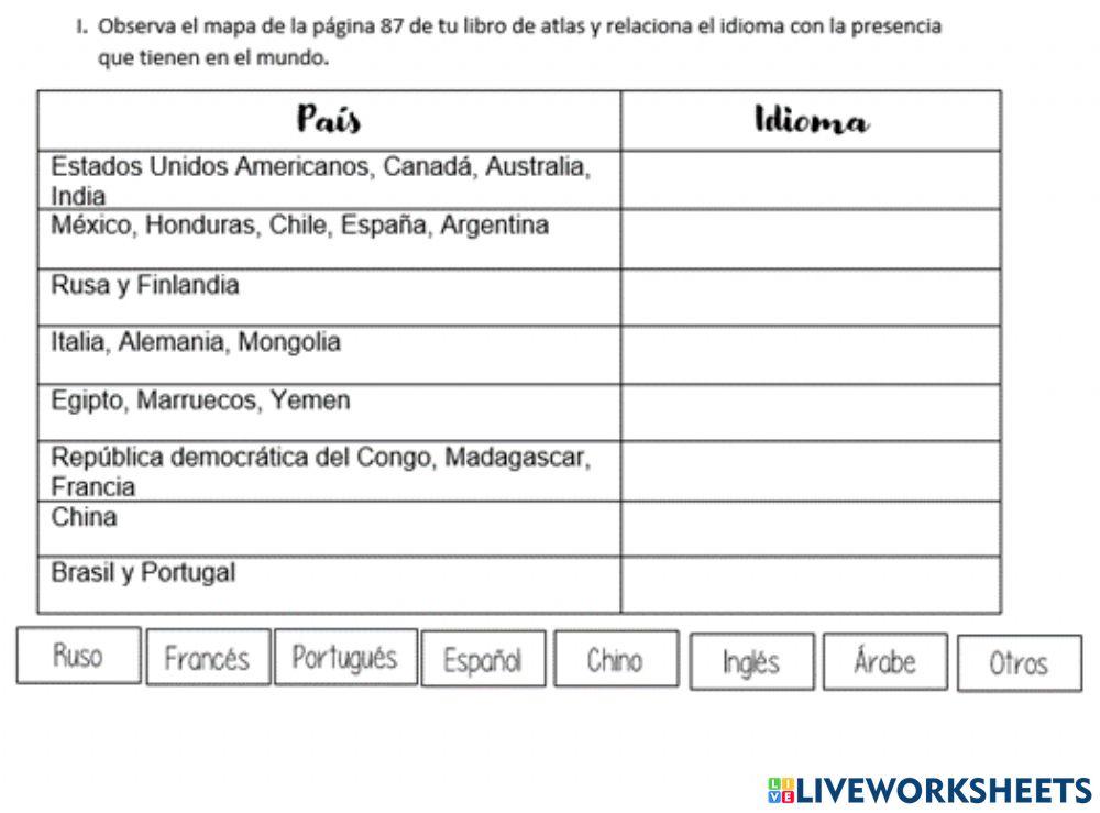 Is It Evaluate the Esl Company Mundoidiomas on Learn Spanish Abroad