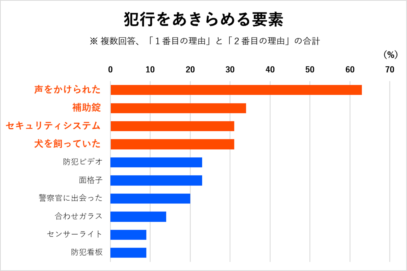 ホームセキュリティは意味ない？後悔の理由と選ぶべき家の決定的な違い