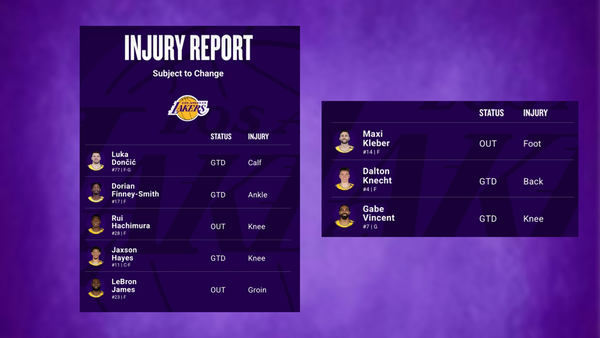 Suns vs Lakers Injury Report