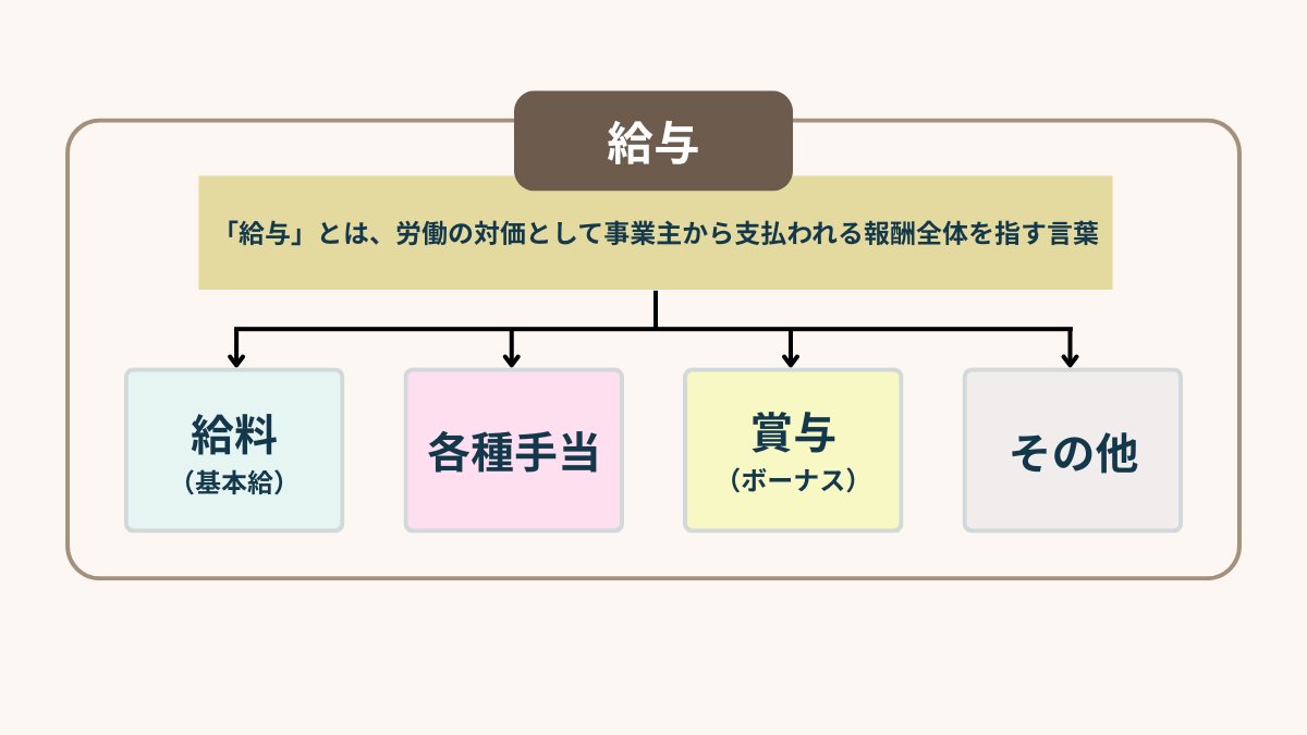 給与と給料の違いを徹底解剖！手当と税金・履歴書で恥をかかない新常識