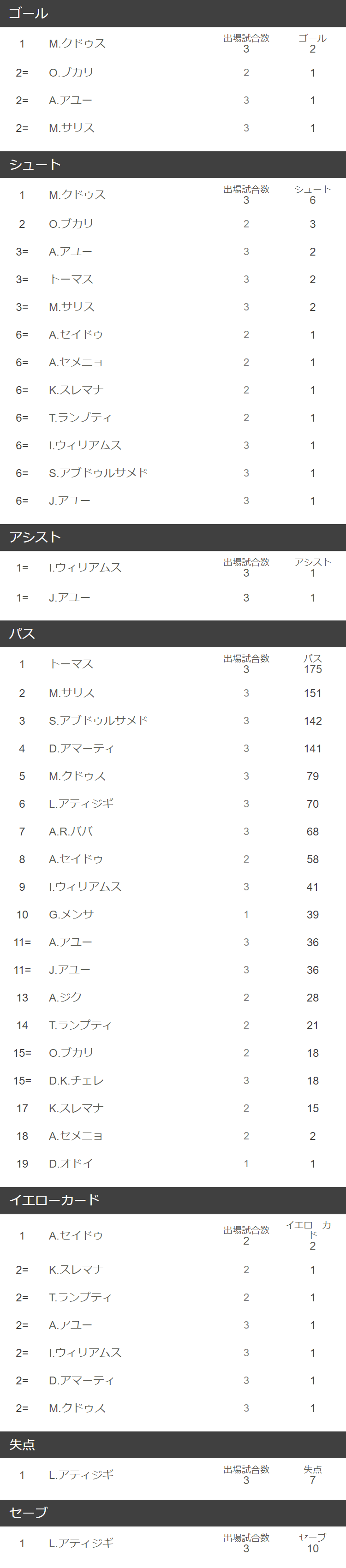 ガーナ代表Fifaランキングの現在地と低迷の深層【2026最新】