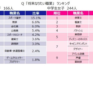【画像あり】 将来 の 夢 中学生 話題のSns投稿まとめ 2026 #975