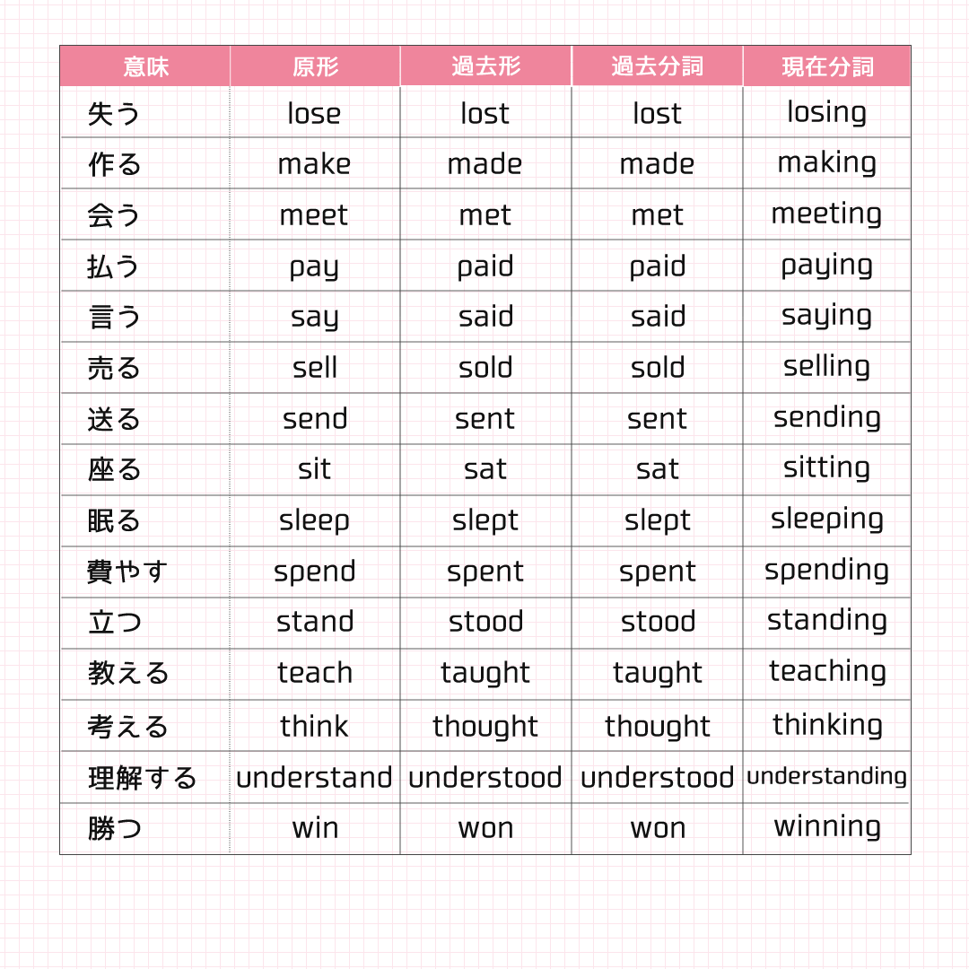 Thinkの過去形Thought完全攻略！発音・スペル・例文と使い分け