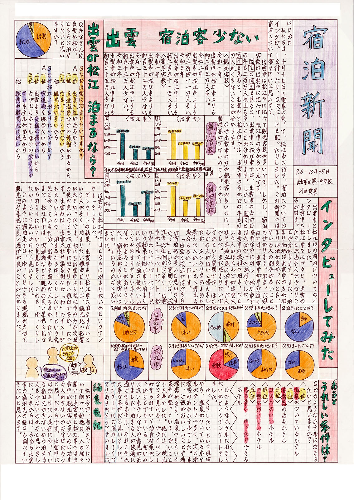 中学生の新聞の書き方完全攻略！高評価を掴むレイアウトと見出し術