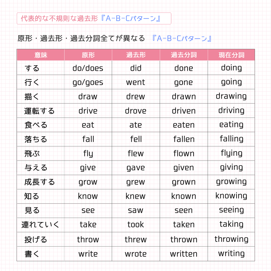 Takeの過去形はTook！活用・発音とネイティブ直伝の使い分け術