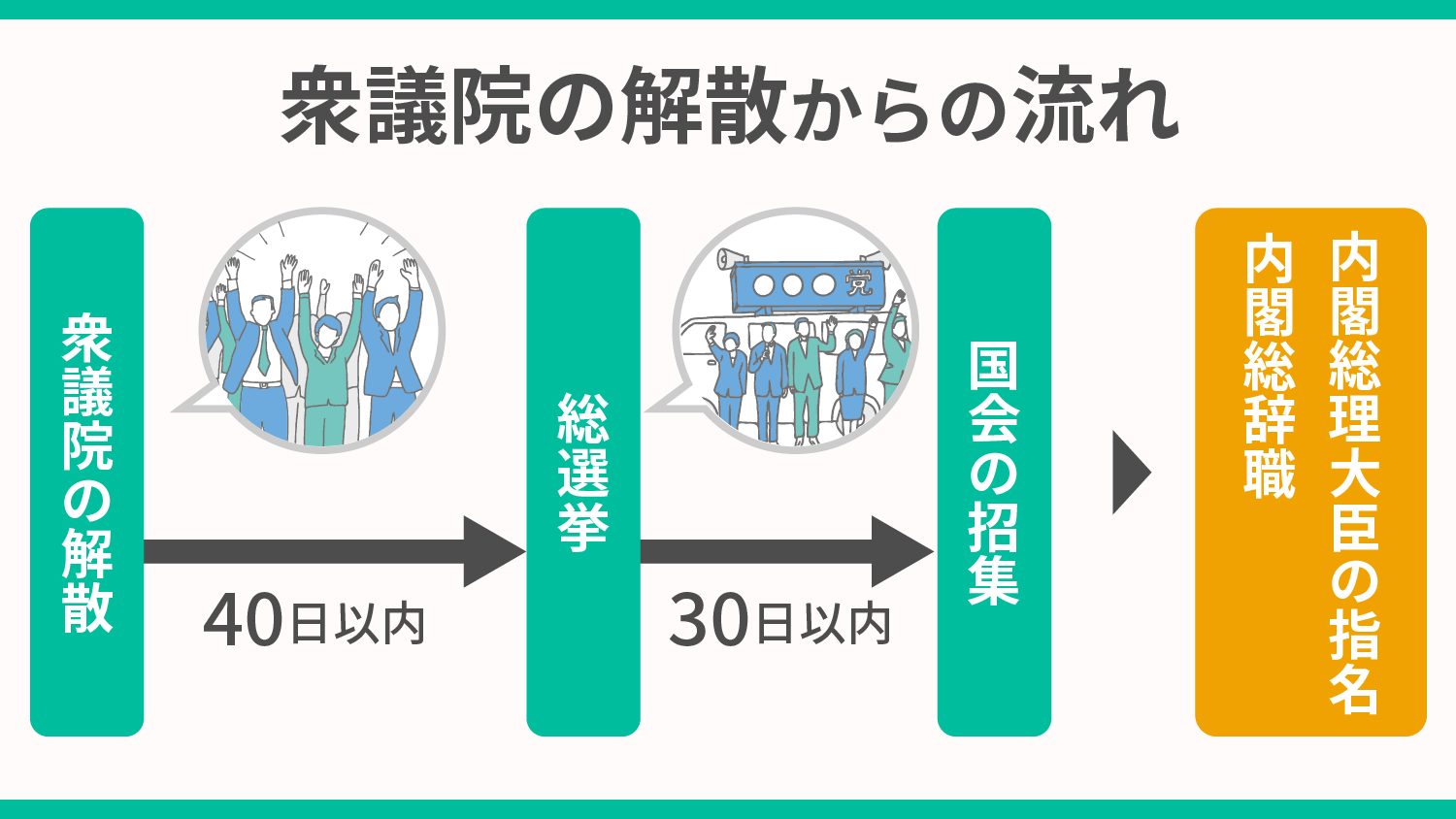 内閣解散の真相と仕組み｜首相の決断理由と総選挙の日程を徹底解説