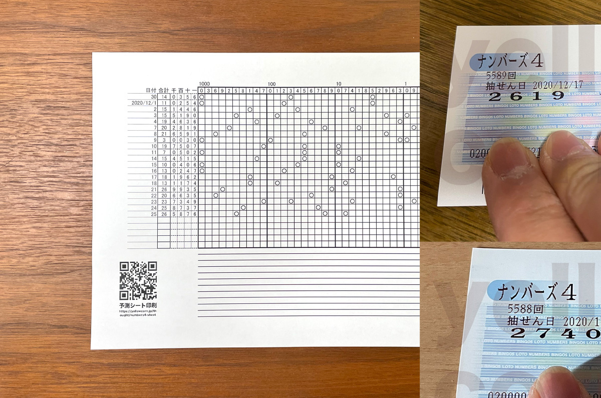 ナンバーズ4予想セブンは本当に当たる？的中率の真相と無料検証