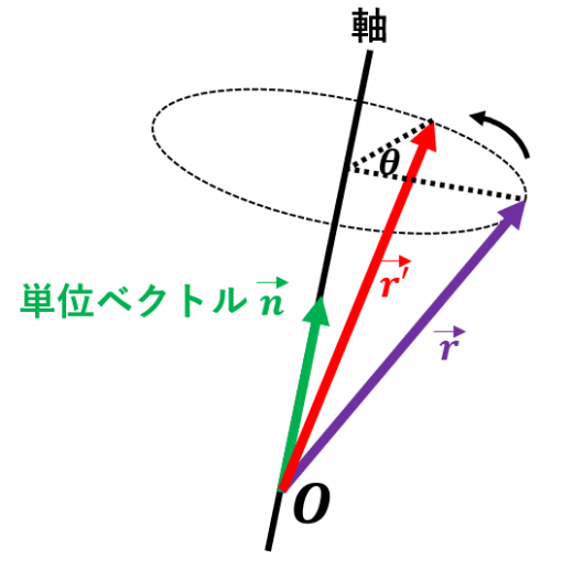 福岡・飯塚の一太郎！行列必至の回転寿司の魅力と予約攻略法2026