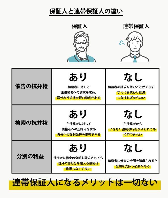 「名前貸すだけ」で破産？保証人と連帯保証人の決定的な違いと防衛策