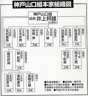 極秘組織図が暴く7代目山口組の全貌！緊迫する新体制と直参再編
