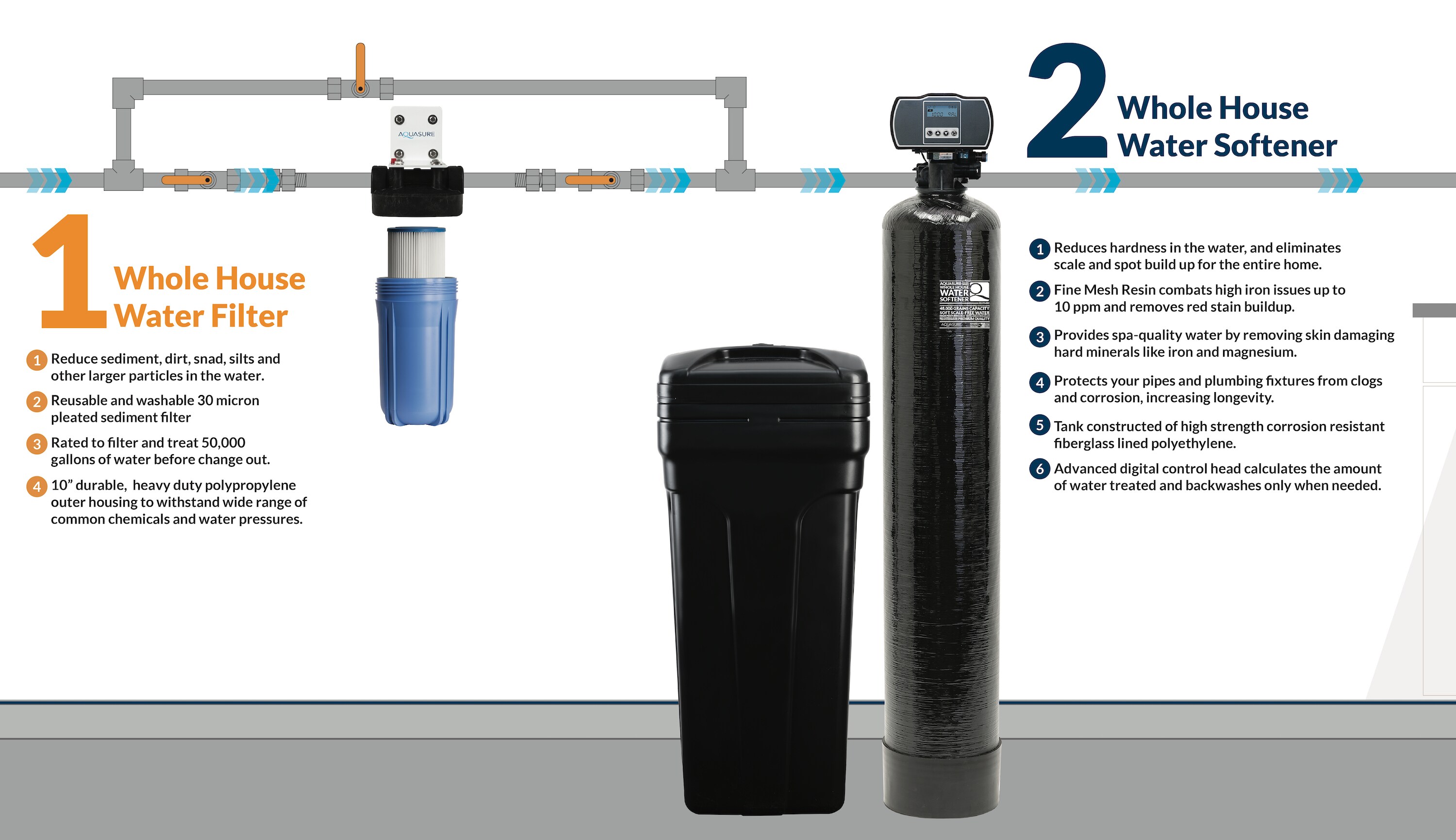 Best Whole House Water Filter and Softener Combo