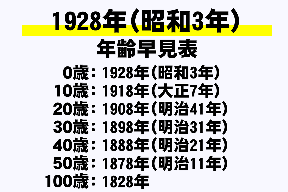 昭和3年生まれは2026年で何歳？満年齢と白寿の祝い方を徹底解説