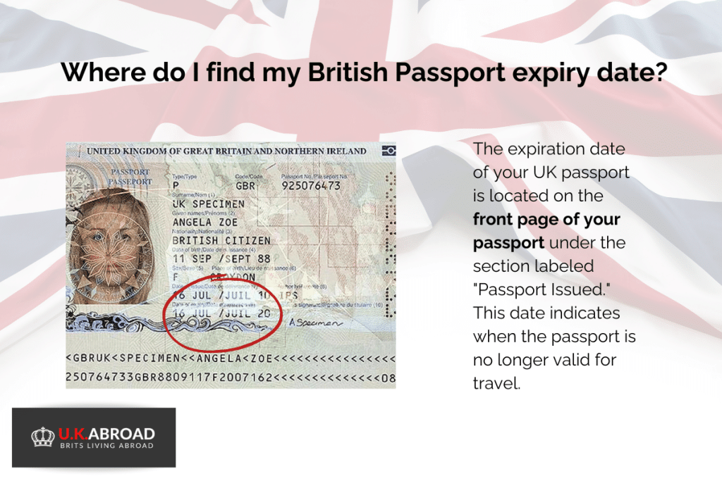 Date of Expiry on British Passport